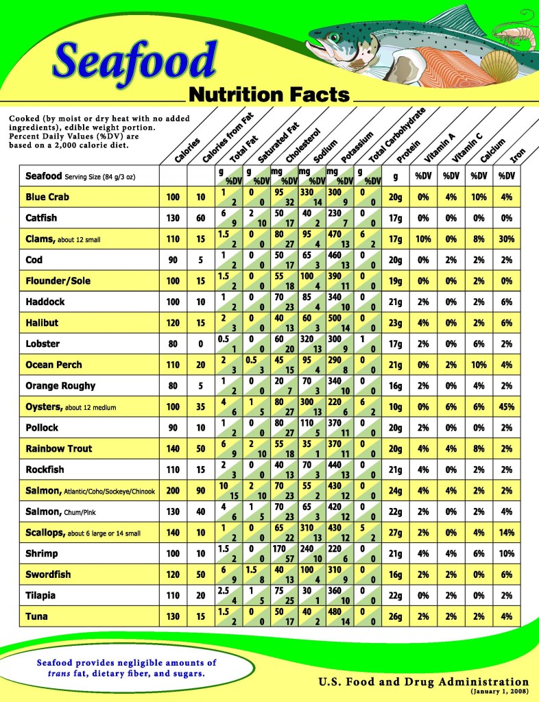 seafood nutrition chart