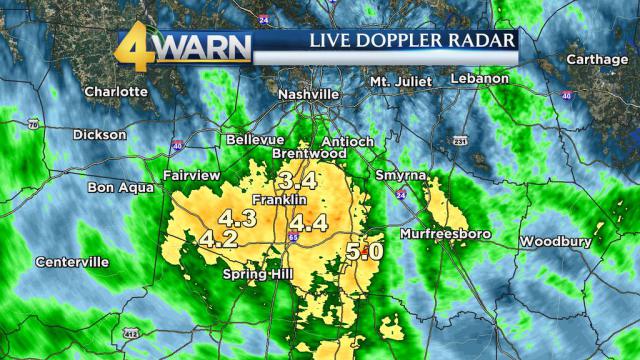 estimated rainfall