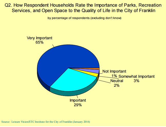 franklin-parks-graphic