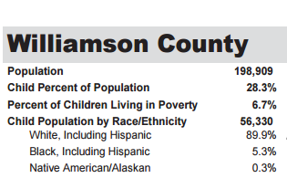 williamson county population