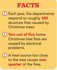 christmas tree facts