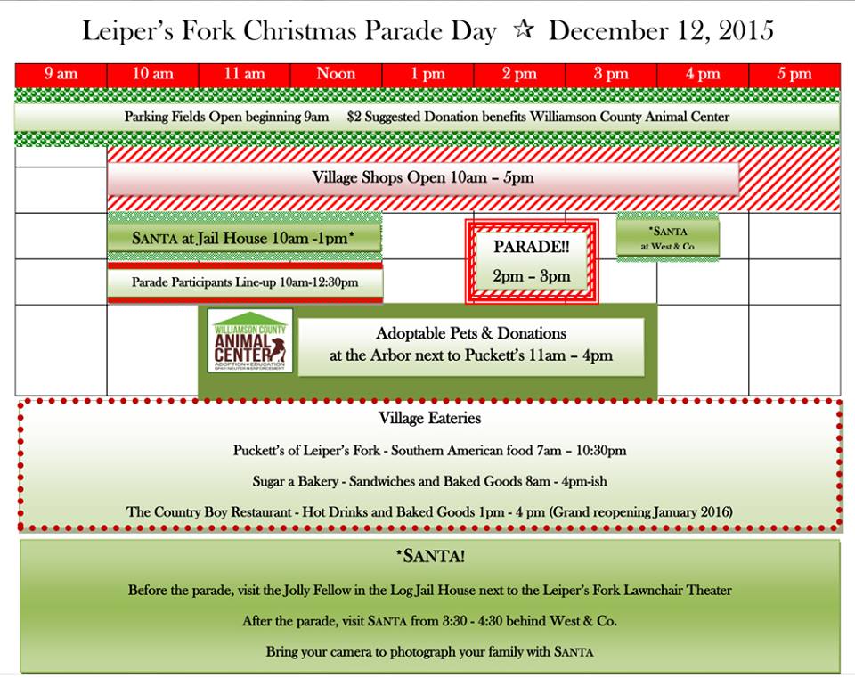 leiper's fork timeline