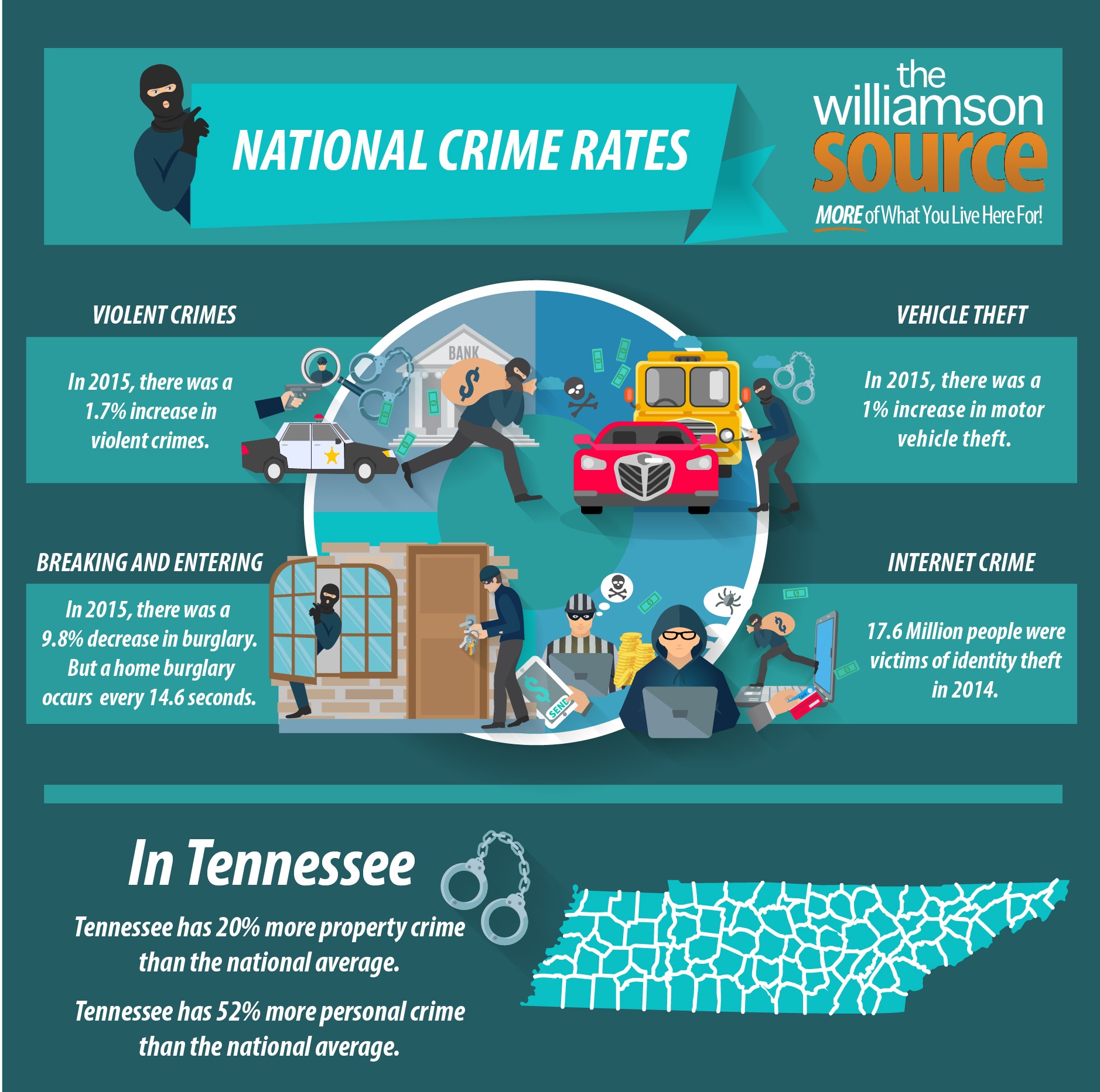 Crime Infographic