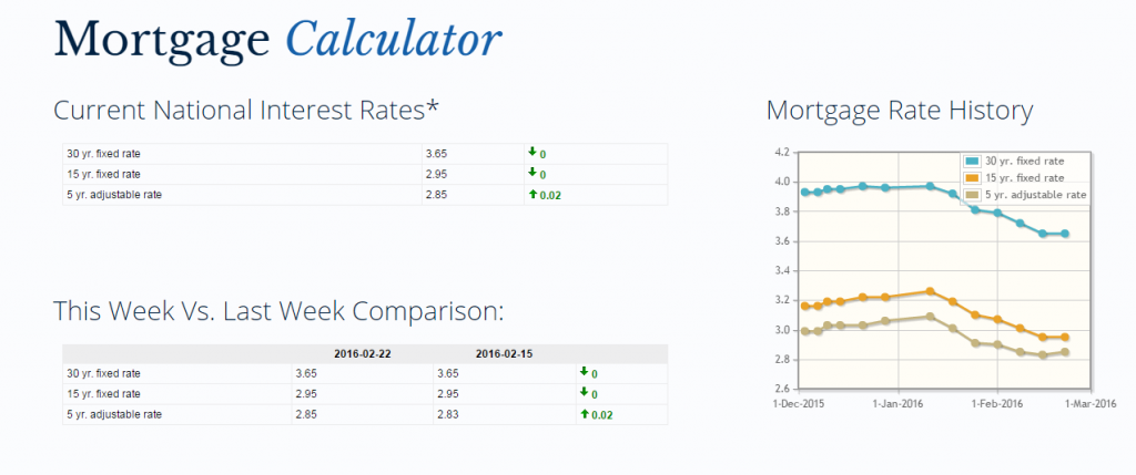 mortgage calculator feb 24