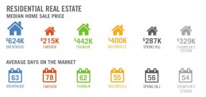 HousingPricesAroundWillCo