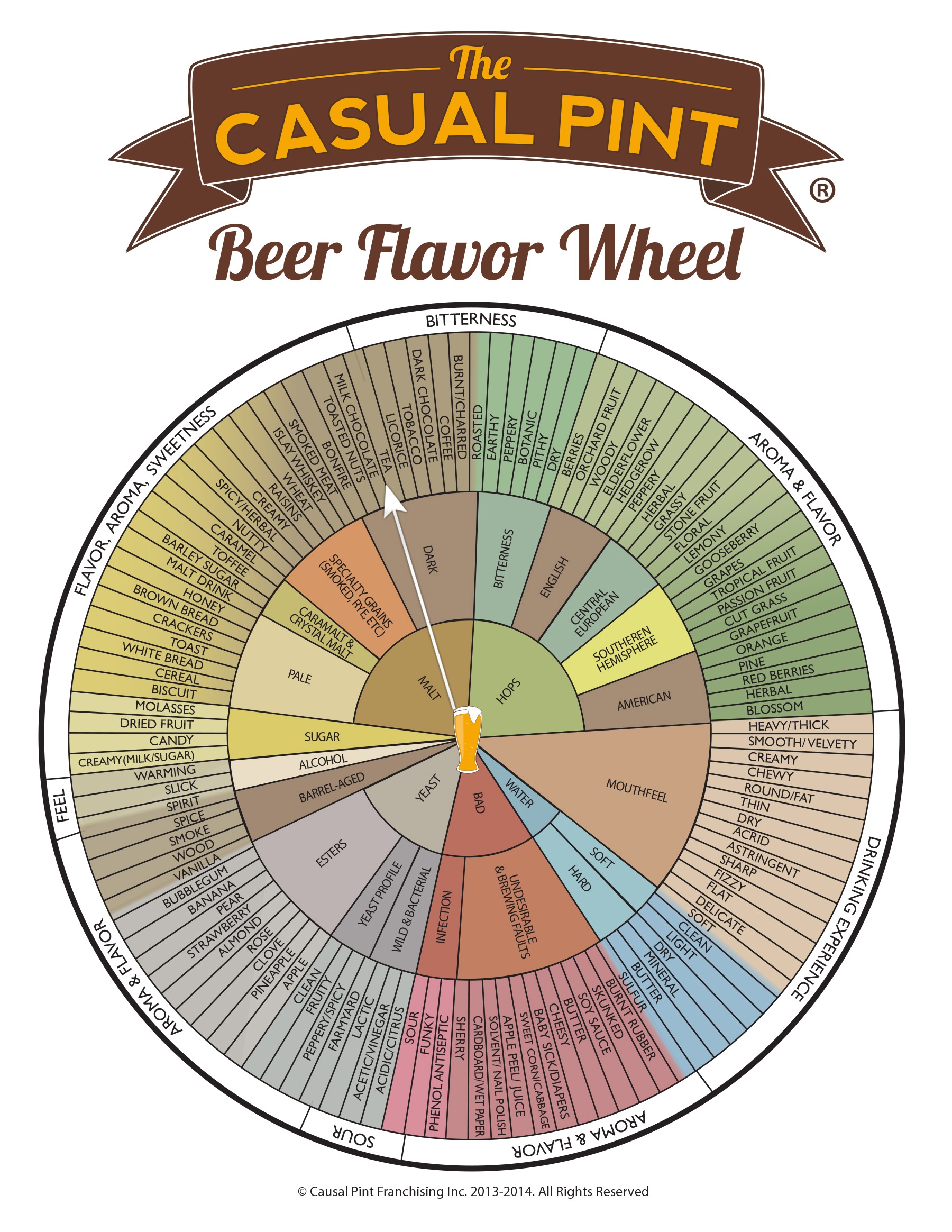 Beer Wheel