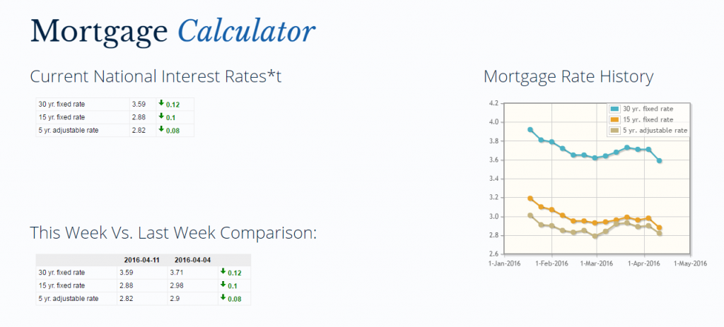 mortgage calculator april 17