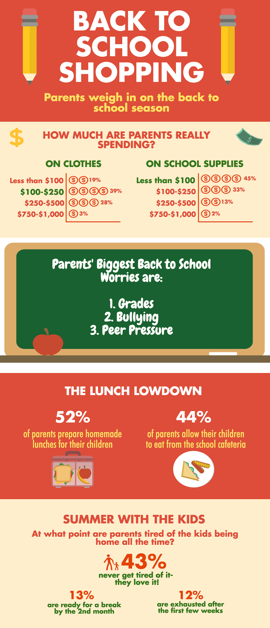 back to school by the numbers