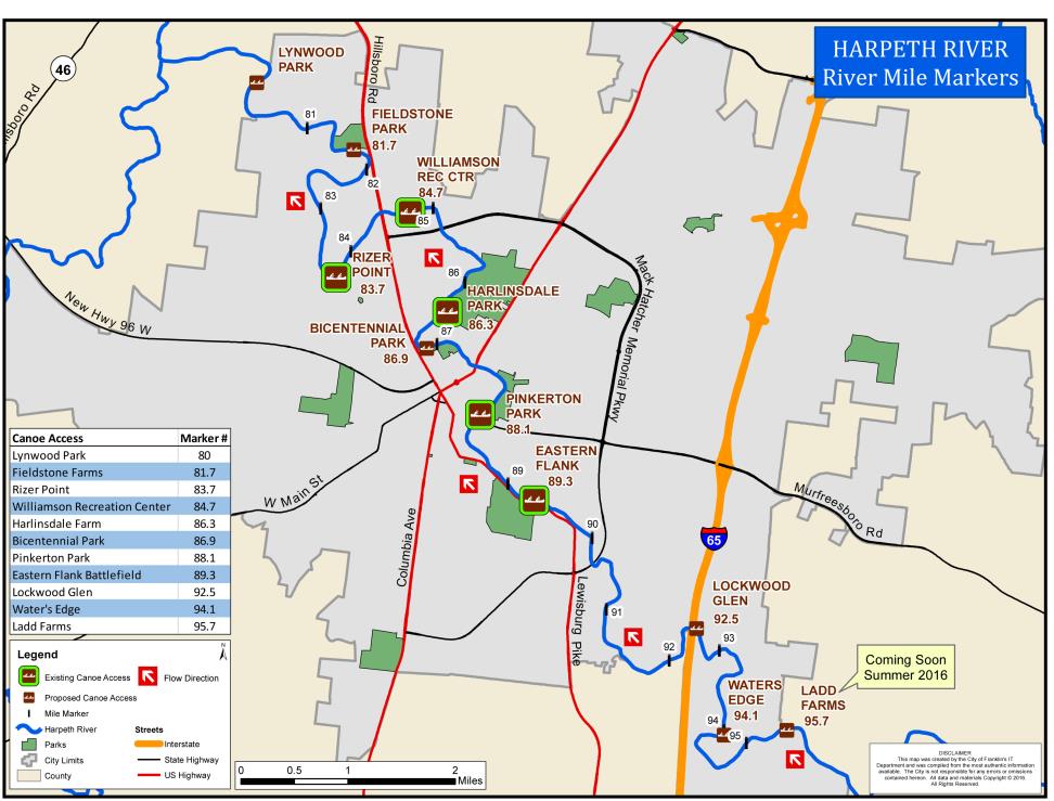 Harpeth River Access Points 