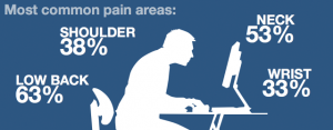 sititng at a desk pain areas