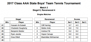 Ravenwood Siegel Tennis Scorecard