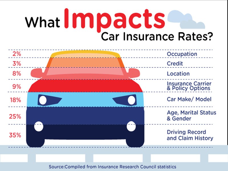 Types of Auto Insurance: Which Do I Need? - Credit Karma