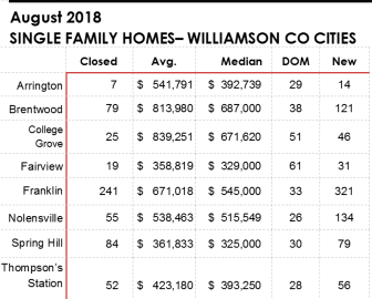 july home stats