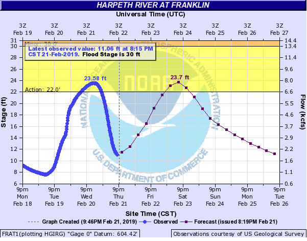 harpeth river franklin