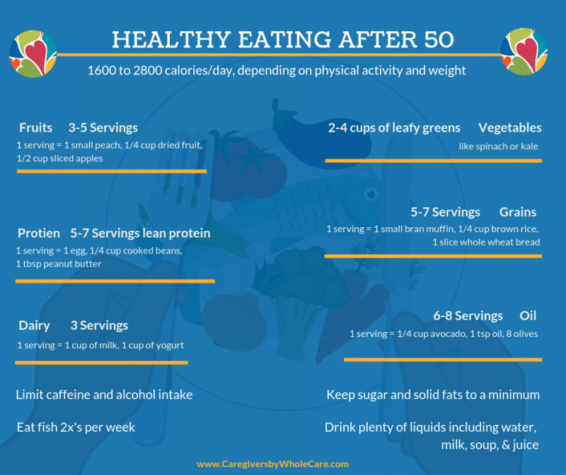 healthy eating after 50