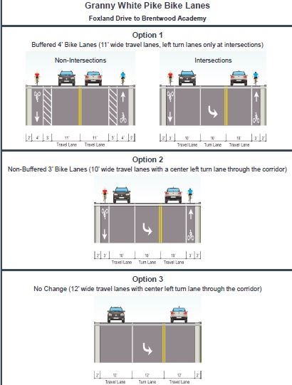 bike lane proposals for granny white pike in brentwood