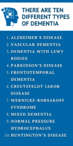 ten different types of dementia
