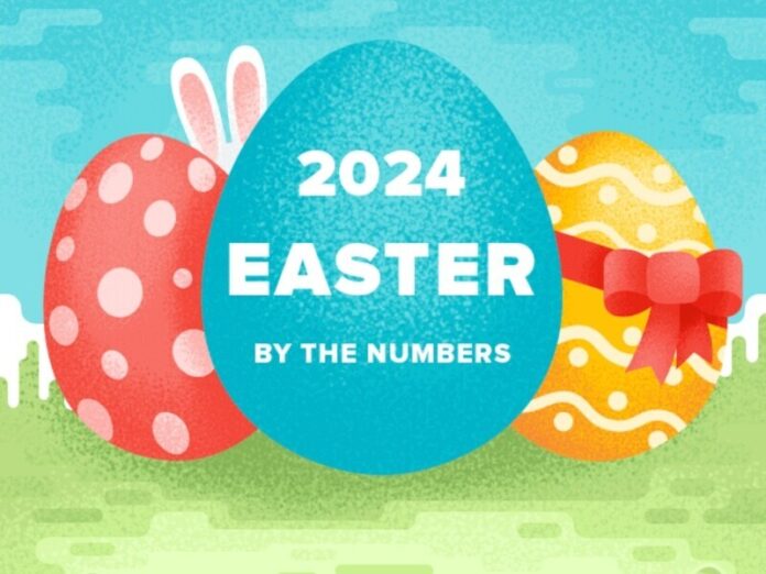 Easter by the Numbers 2024 Williamson Source