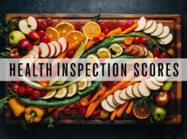 Lowest Food Health Scores in Williamson Co. for March 4, 2026 health inspections