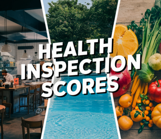 Health Scores: Williamson County for Jan. 7, 2026