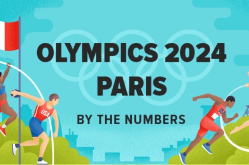 Paris 2024 Olympics By The Numbers Williamson Source