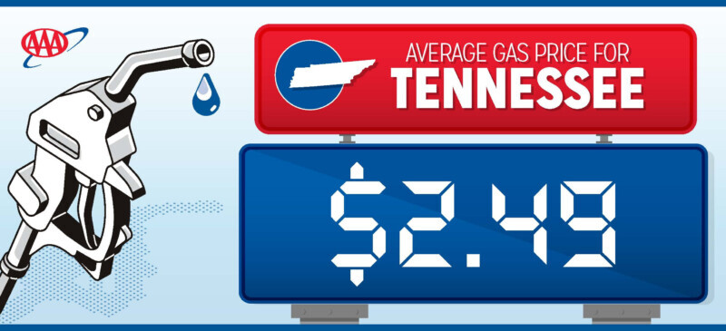 AAA: TN Gas Prices Up Five Cents